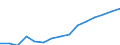 Indicator: Housing Inventory: Active Listing Count: eted an Associate's Degree or Higher (5-year estimate) in Caldwell County, NC