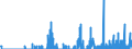 Indicator: Housing Inventory: Active Listing Count: ty, NC