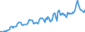 Indicator: Housing Inventory: Average Listing Price: in Caldwell County, NC