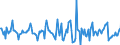 Indicator: Housing Inventory: Average Listing Price: Month-Over-Month in Caldwell County, NC