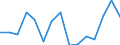 Indicator: Population Estimate,: Total, Not Hispanic or Latino, Native Hawaiian and Other Pacific Islander Alone (5-year estimate) in Caldwell County, NC