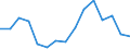 Indicator: Population Estimate,: Total, Not Hispanic or Latino, Some Other Race Alone (5-year estimate) in Caldwell County, NC