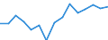 Indicator: Population Estimate,: Total, Hispanic or Latino, Some Other Race Alone (5-year estimate) in Caldwell County, NC