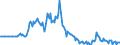 Indicator: Market Hotness:: Listing Views per Property in Caldwell County, NC
