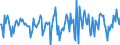 Indicator: Market Hotness:: Median Days on Market in Caldwell County, NC