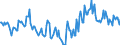 Indicator: Market Hotness:: Median Days on Market in Caldwell County, NC