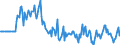 Indicator: Market Hotness:: Median Days on Market Versus the United States in Caldwell County, NC