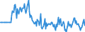 Indicator: Market Hotness:: Median Days on Market Day in Caldwell County, NC