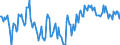 Indicator: Market Hotness:: Median Days on Market Day in Caldwell County, NC