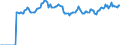 Indicator: Market Hotness:: Median Listing Price Versus the United States in Caldwell County, NC