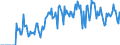 Indicator: Market Hotness:: Supply Score in Caldwell County, NC