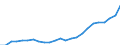 Indicator: Gross Domestic Product:: Private Goods-Producing Industries in Caldwell County, NC