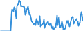 Indicator: Market Hotness: Hotness Rank in Caldwell County, NC: 