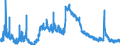 Indicator: Unemployed Persons in Caldwell County, NC: 