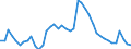 Indicator: Unemployed Persons in Caldwell County, NC: 