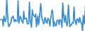 Indicator: Market Hotness: Listing Views per Property: Versus the United States in Caldwell County, NC