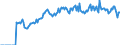 Indicator: Market Hotness: Page View Count per Property: Versus the United States in Caldwell County, NC