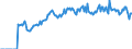 Indicator: Market Hotness: Listing Views per Property: in Caldwell County, NC