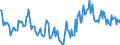 Indicator: Housing Inventory: Median Days on Market: Year-Over-Year in Caldwell County, NC