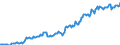 Indicator: Housing Inventory: Median: Listing Price per Square Feet in Caldwell County, NC