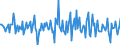 Indicator: Housing Inventory: Median: Listing Price per Square Feet Month-Over-Month in Caldwell County, NC