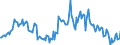 Indicator: Housing Inventory: Median: Listing Price per Square Feet Year-Over-Year in Caldwell County, NC