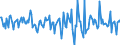 Indicator: Housing Inventory: Median: Home Size in Square Feet Month-Over-Month in Caldwell County, NC