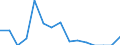 Indicator: Population Estimate,: Total, Not Hispanic or Latino, American Indian and Alaska Native Alone (5-year estimate) in Camden County, NC