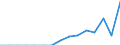 Indicator: Population Estimate,: Total, Hispanic or Latino, Two or More Races (5-year estimate) in Camden County, NC