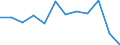 Indicator: Population Estimate,: Migration Flow (5-year estimate) for Camden County, NC (DISCONTINUED)
