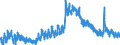 Indicator: Unemployed Persons in Camden County, NC: 