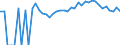 Indicator: 90% Confidence Interval: Lower Bound of Estimate of People of All Ages in Poverty for Camden County, NC