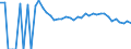 Indicator: 90% Confidence Interval: Lower Bound of Estimate of Percent of People of All Ages in Poverty for Camden County, NC