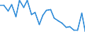 Indicator: Real Gross Domestic Product:: Private Goods-Producing Industries in Camden County, NC