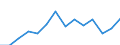 Indicator: Housing Inventory: Active Listing Count: C