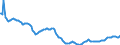 Indicator: Housing Inventory: Active Listing Count: in Carteret County, NC