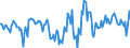Indicator: Housing Inventory: Active Listing Count: Month-Over-Month in Carteret County, NC