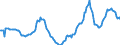 Indicator: Housing Inventory: Active Listing Count: Year-Over-Year in Carteret County, NC