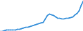 Indicator: Housing Inventory: Active Listing Count: Carteret County, NC