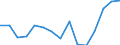 Indicator: Housing Inventory: Active Listing Count: estimate) in Carteret County, NC