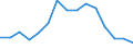 Indicator: Housing Inventory: Active Listing Count: r Carteret County, NC