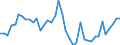 Indicator: Housing Inventory: Active Listing Count: ed by Building Permits for Carteret County, NC