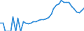 Indicator: Housing Inventory: Active Listing Count: unty, NC
