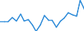 Indicator: Housing Inventory: Active Listing Count: y, NC