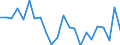 Indicator: Housing Inventory: Active Listing Count: arteret County, NC