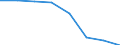 Indicator: Housing Inventory: Active Listing Count: (5-year estimate) in Carteret County, NC (DISCONTINUED)