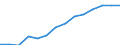 Indicator: Housing Inventory: Active Listing Count: estimate) in Carteret County, NC