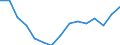 Indicator: Housing Inventory: Active Listing Count: r Carteret County, NC