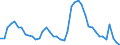Indicator: Housing Inventory: Active Listing Count: C