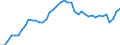 Indicator: Housing Inventory: Active Listing Count: , NC